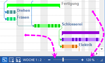Kalender-Skala und Zoom in Projektansichten von Rillsoft