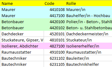 Mitarbeiterliste aus Excel in Rillsoft importieren