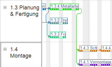 Balkendiagramm und Netzplan als Projektansichten in Rillsoft