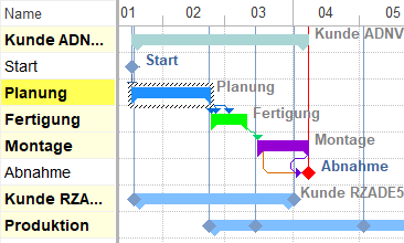 Multiprojektmanagement mit Projektportfolio und Ressourcenübersicht in Rillsoft Cloud
