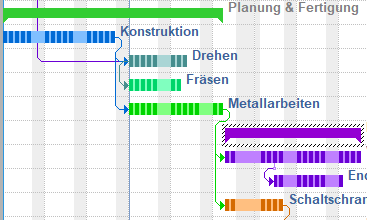 Gantt-Diagramm zur Terminplanung und Projektplanung in Rillsoft Cloud