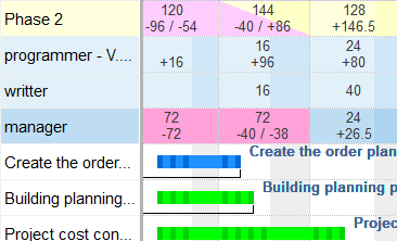 Planning options based on deadline targets or available capacity in Rillsoft Cloud