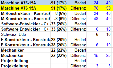 2. Capacity planning export to MS Excel