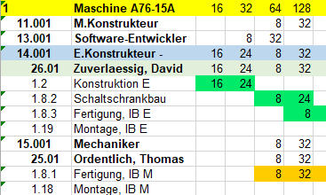 3. Staff scheduling export to MS Excel