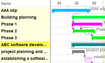 Multi-project management dashboard with project and resource overview in Rillsoft Cloud