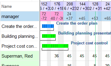 Capacity planning view showing bottlenecks and workload levels in Rillsoft Cloud