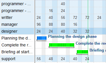 Resource planning by role and professional qualification in Rillsoft Cloud