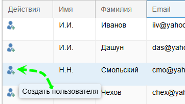 Права доступа в Rillsoft Cloud